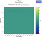 Time series of Global Ocean Salinity vs depth